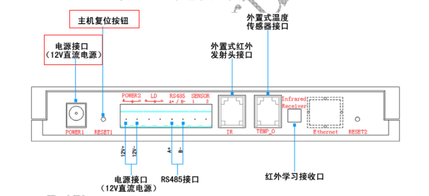 為什么空調(diào)控制器以前可以控制，現(xiàn)在不行？