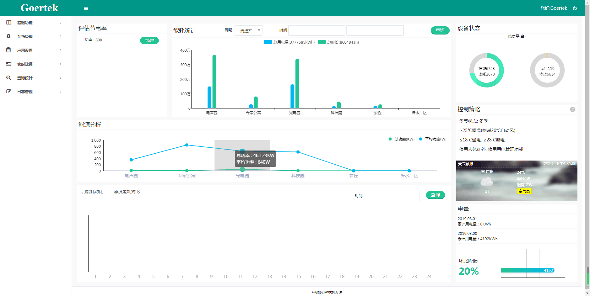 李克強山東考察，歌爾集團空調節(jié)能項目被贊許