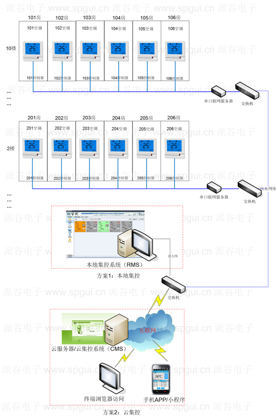 派谷空調(diào)節(jié)電器適用于哪些品牌的分體空調(diào)？