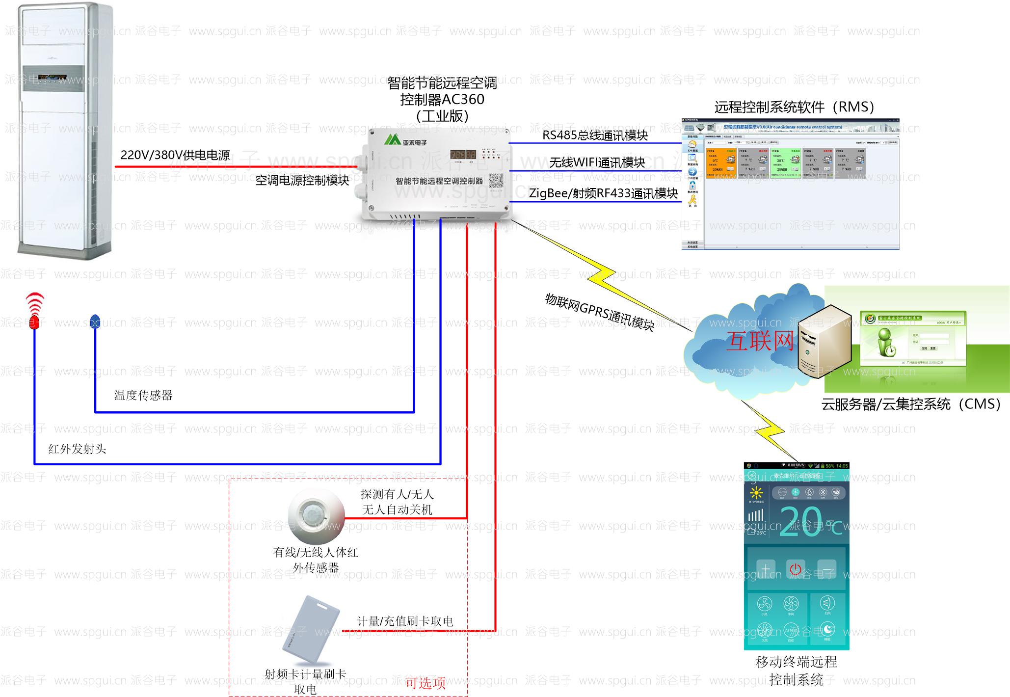 什么樣的空調(diào)能遠程控制，什么樣的空調(diào)不能遠程控制？
