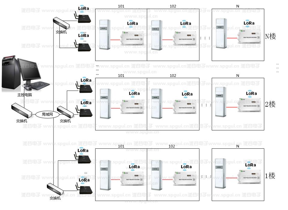 智能節(jié)能遠(yuǎn)程空調(diào)控制器（AC360-380v）