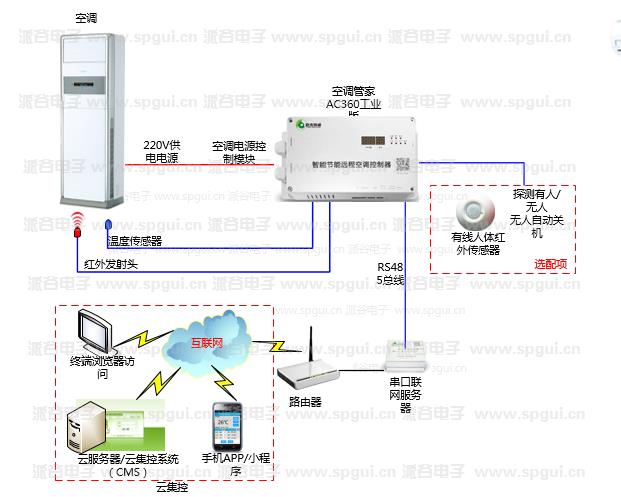 智能節(jié)能遠(yuǎn)程空調(diào)控制器(AC360-220v)