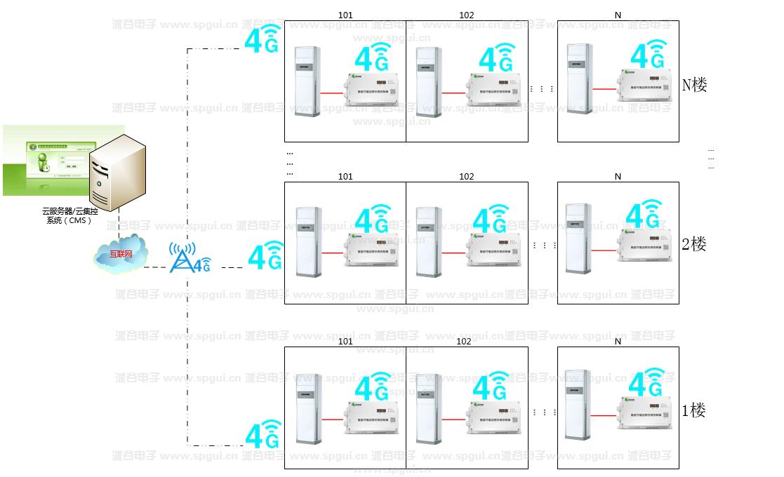 智能節(jié)能遠(yuǎn)程空調(diào)控制器(AC360-220v)