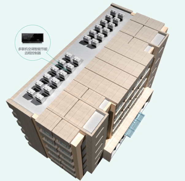 空調(diào)控制器十大品牌推薦？