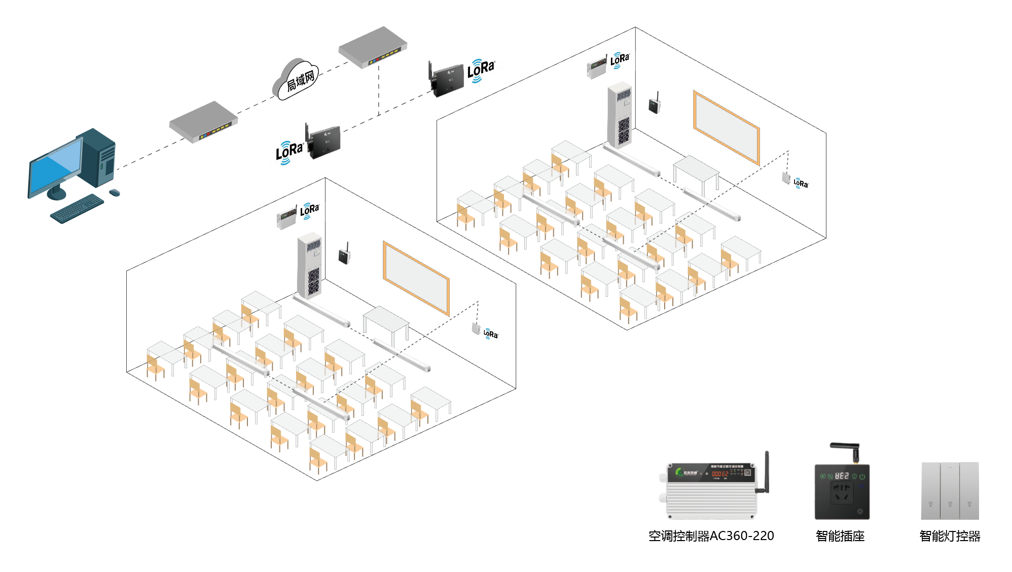 分體空調(diào)集中控制系統(tǒng)設計方案
