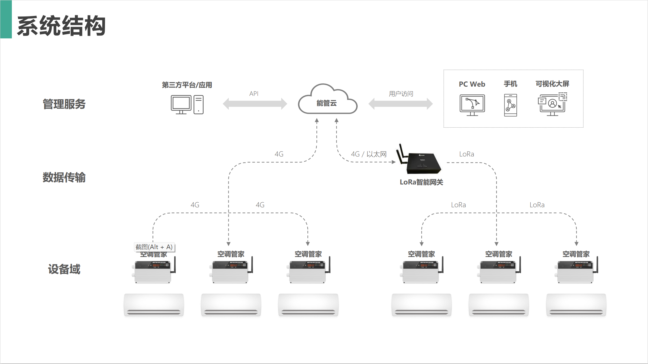 教室里的空調(diào)如何實(shí)現(xiàn)節(jié)能管理