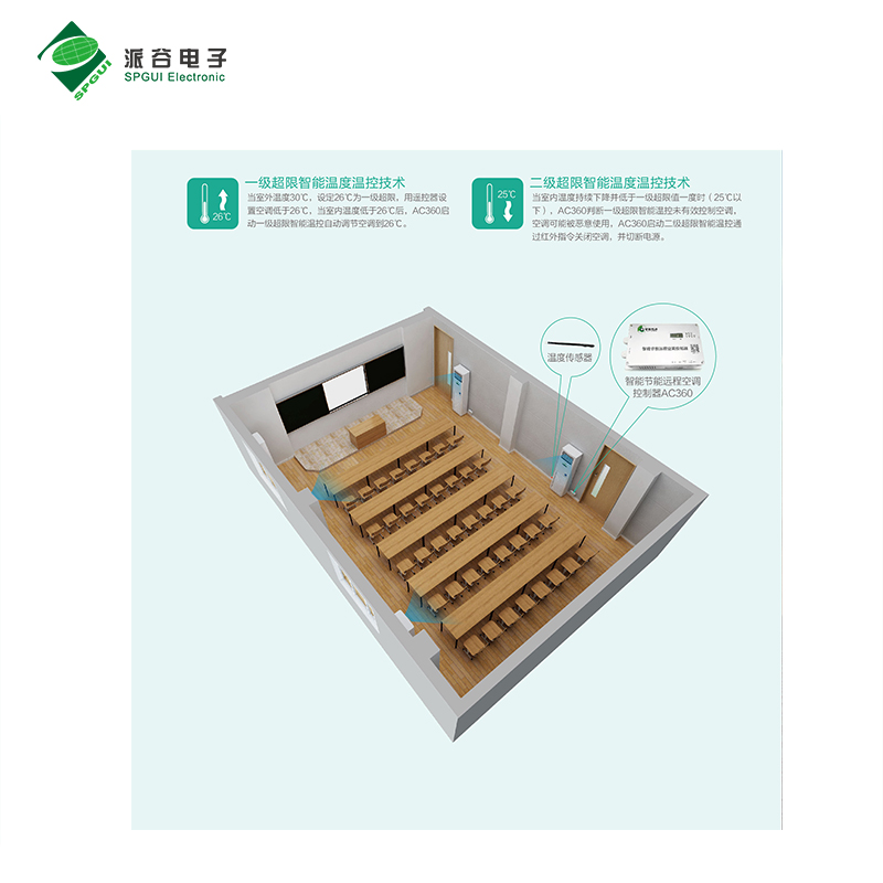 校園空調節(jié)能控制系統(tǒng)主流品牌及產(chǎn)品推薦