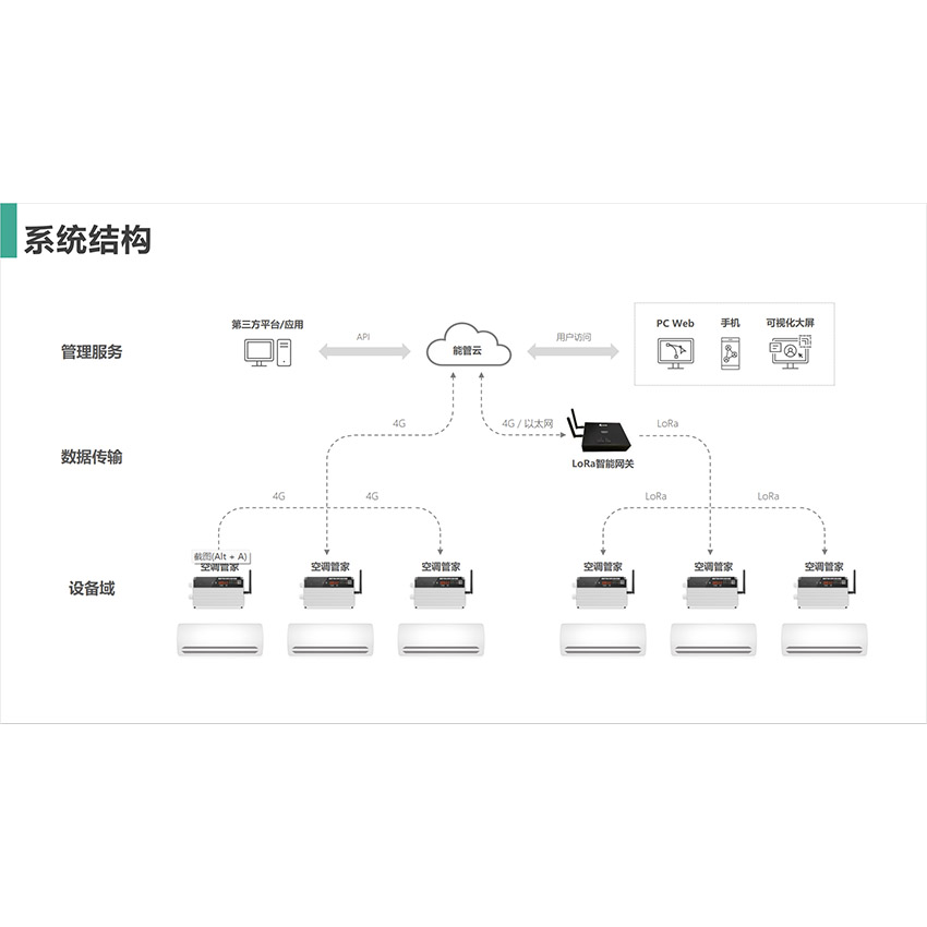 小北路小學(xué)分體空調(diào)節(jié)能集中控制項目案例分析