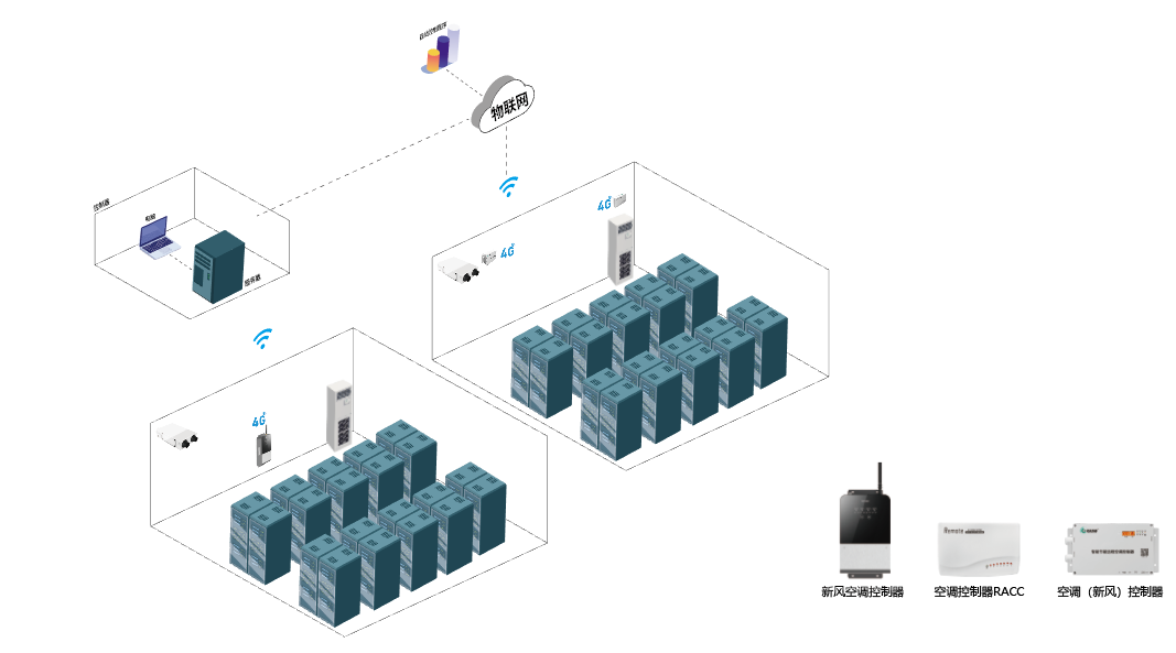 空調(diào)智能控制器如何實現(xiàn)多場景兼容性？
