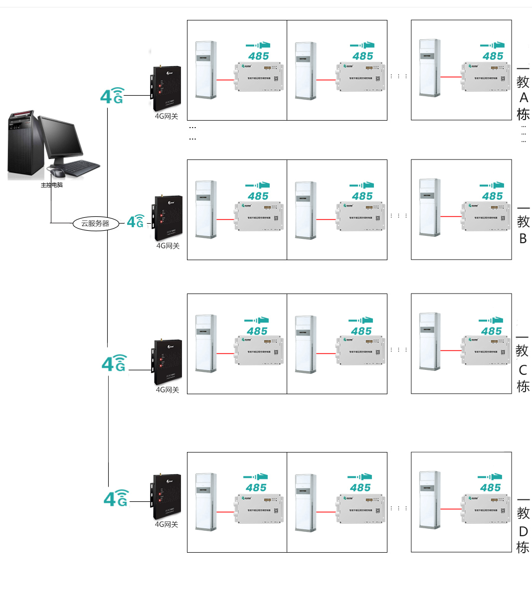 RS485 與 LORA 通訊在空調(diào)遠(yuǎn)程控制中有何區(qū)別？