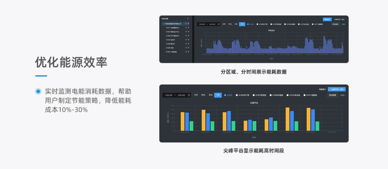 南康區(qū)人民檢察院辦公室智能空調(diào)節(jié)能管理